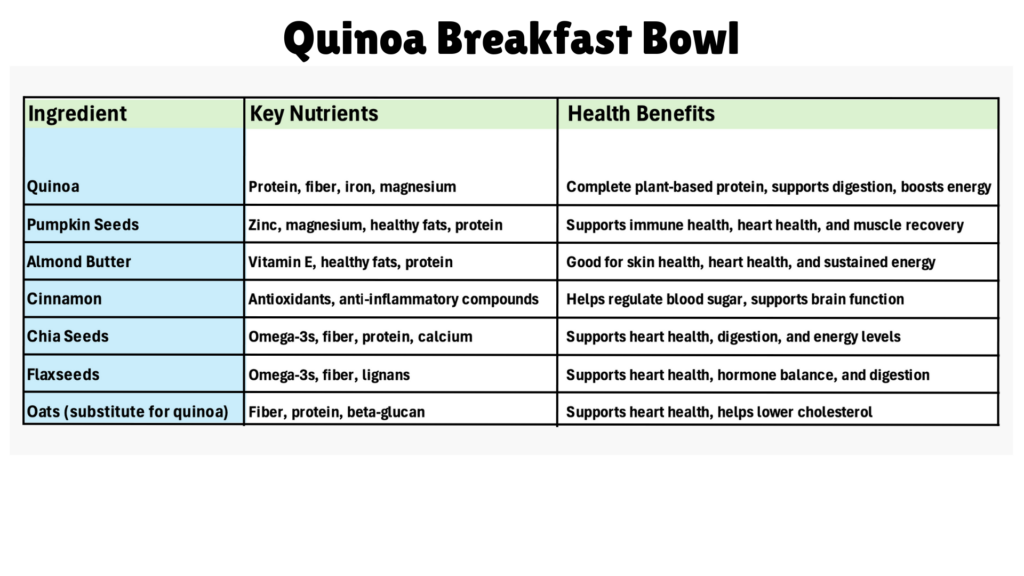 Quinoa Breakfast Bowl Health Benefits