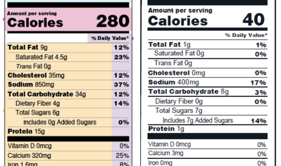 Nutrition facts label showing serving size of one cup. food4foodies.co Comparison of two nutrition labels with different serving sizes.